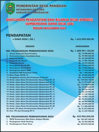 APBDES TAHUN ANGGARAN 2021 SUMBERDANA DANA DESA (DD)